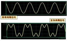 周期性信號