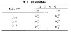 JIS轉鼓試驗