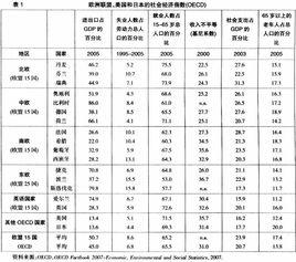 福利國家