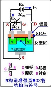 絕緣柵場效應管