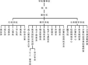 廣東新安職業技術學院