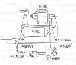 空氣制動機