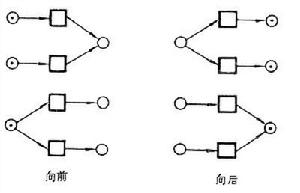 通用網論