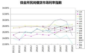 民間借貸