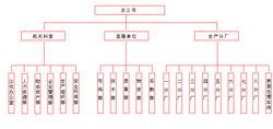 中原特種車輛有限公司