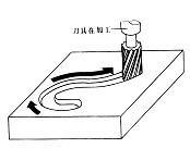 連續控制系統