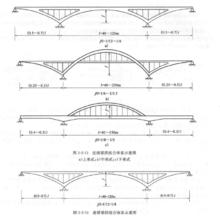 系桿拱橋