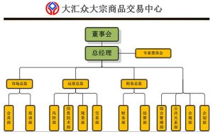 組織結構