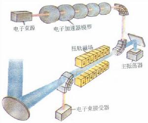 定向能電磁輻射武器