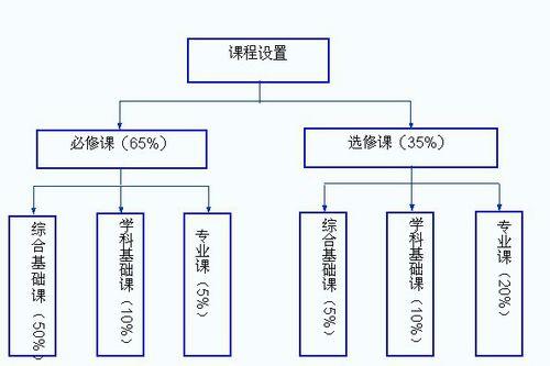 理論教學