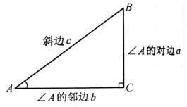 銳角三角函式