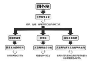 三權分立（三權鼎立）