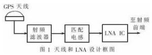 跟蹤射頻濾波器