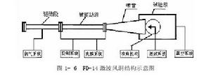 脈衝風洞