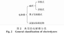 風氫耦合發電