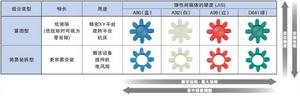 8種豐富種類