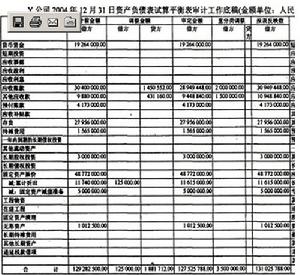 資產負債表審計