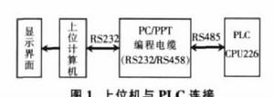 系統連線