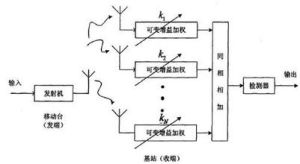 分集增益