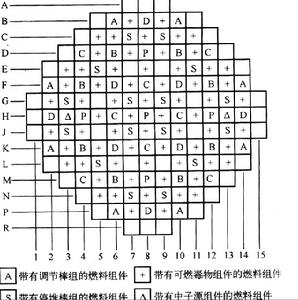 反應堆臨界理論