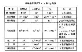 傳質係數