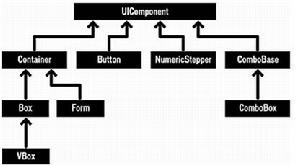 構建自定義組件 在ActionScript 中構建組件