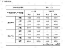 補助標準：政府補助標準表