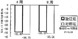 診斷