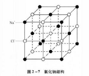 氯化鈉結構