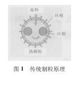 生物質顆粒燃料