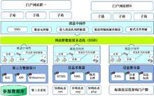 大漢網站群管理系統