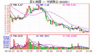 財務數據操縱