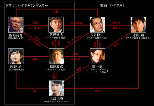 禿鷲[日本2009年大友啟史執導電影]