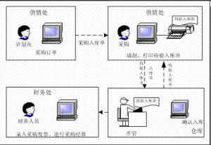 存貨成本