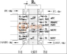 等離子燃料電池