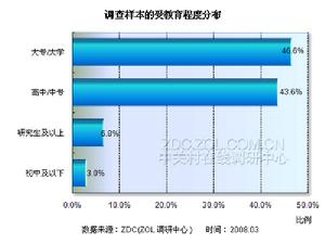 消費力