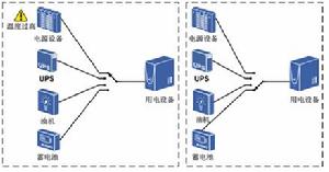 溫度過高，切換供電電源