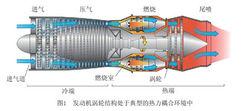 熱力發動機