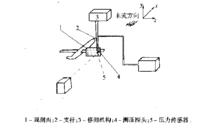 彩色圖示法原理示意圖