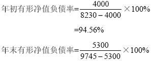 （圖）產權比率