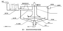 高效濃密機結構示意圖