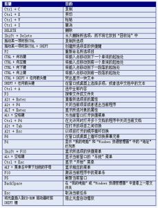 鍵盤快捷鍵