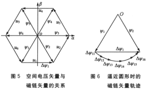 磁鏈