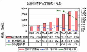 （圖）表現