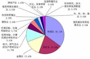 納稅額