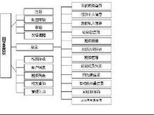 網上動態同學錄系統