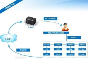 “開放式”ECP模式