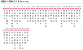 晉城公交8路