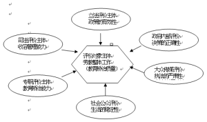 多角度教育矯治質量評價標準模型