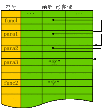 函式符號